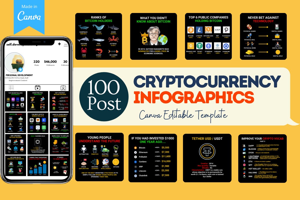 Cryptocurrency Infographics - Canva Editable Templates