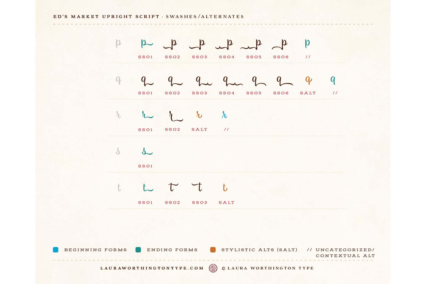 Ed's Market Upright Script (1878) Script Font Bundles