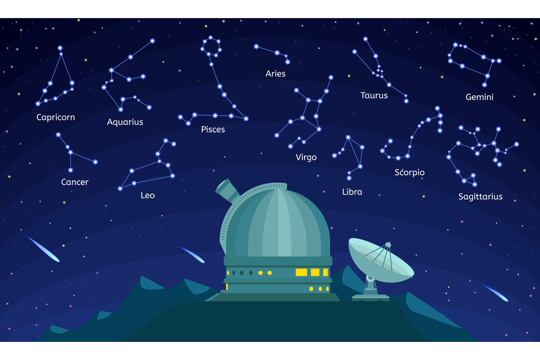 Observatory constellation concept background, cartoon style (565052