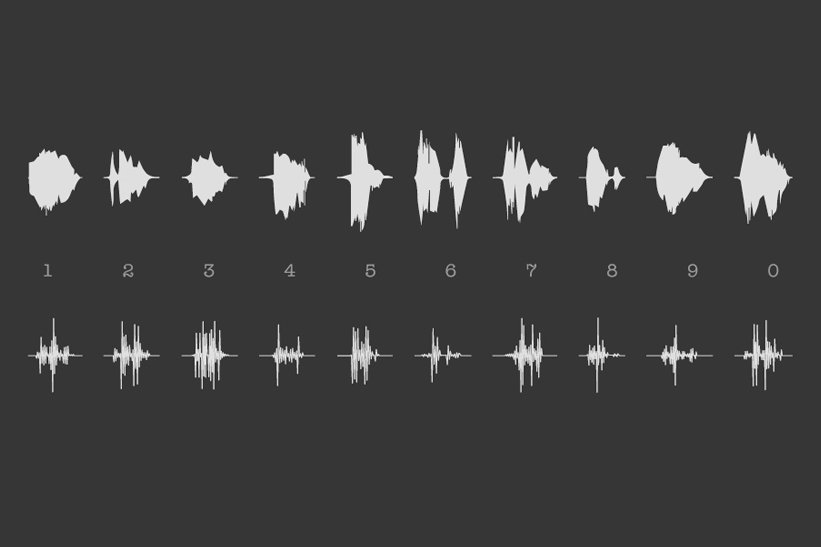 AudioPrint WaveForm Font (537315) | Fancy | Font Bundles