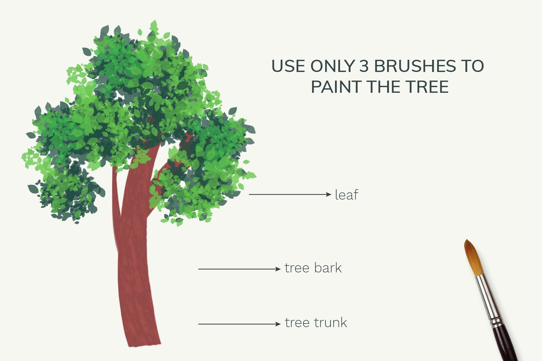 Foliage brushes for Procreate (352618) Procreate Design Bundles