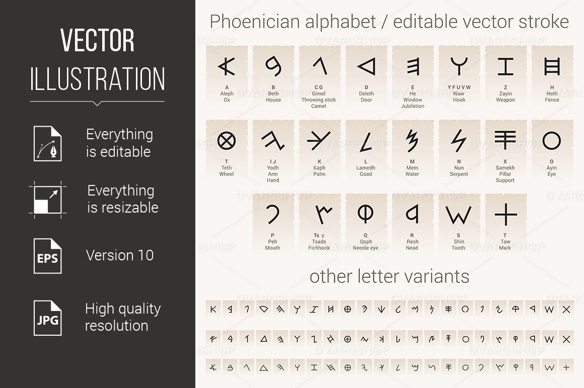 Phoenician Alphabet Letters Phoenician Alphabet Letters