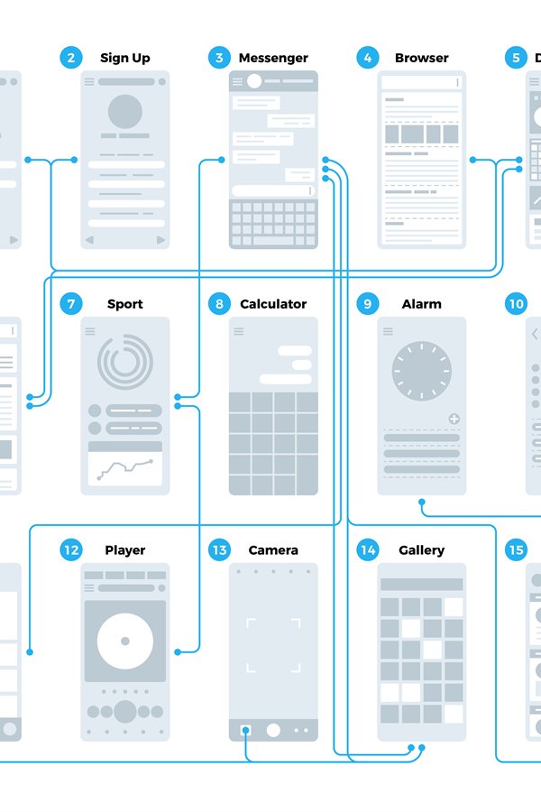 Ux ui application interface flowchart. Mobile wireframes man