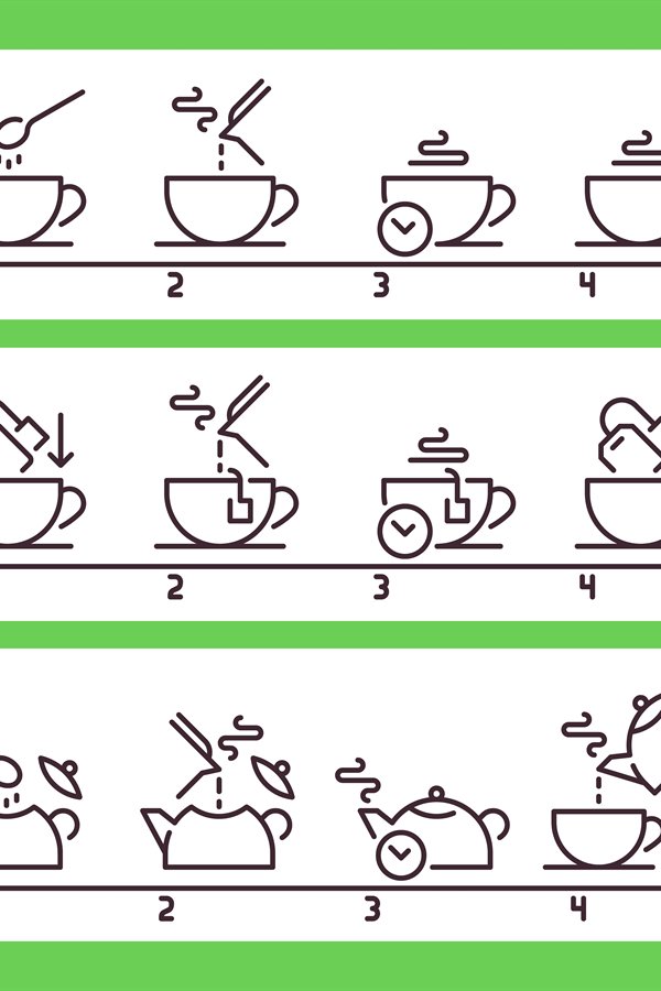 Brewing tea instruction. Preparing green or black hot drink