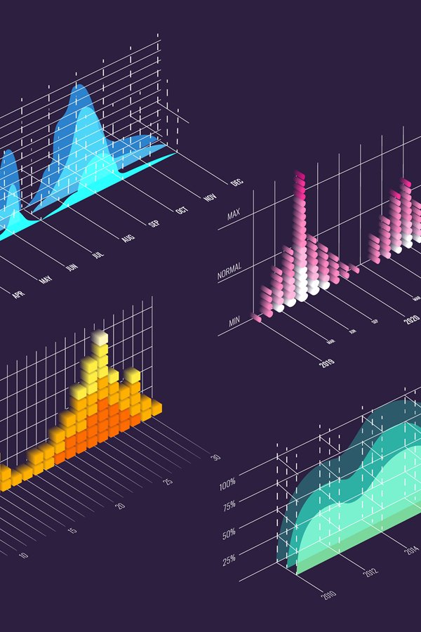 Isometric wave charts