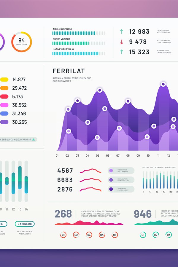 Ui dashboard. Ux app kit with finance graphs, pie chart and