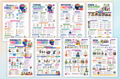 Psychology Notes, Revision &amp; Self-Study Guide Product Image 2