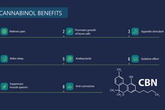 Main benefits of cannabis elements Product Image 2