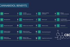 Main benefits of cannabis elements Product Image 6