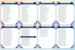 1000 AI Marketing Prompts Product Image 5