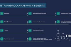 Main benefits of cannabis elements Product Image 4