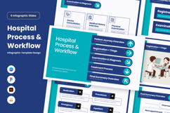 Clinical Operation Flow Infographic Product Image 1