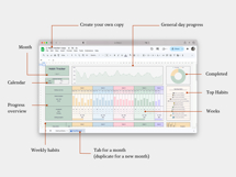 Habit Tracker, Daily Monthly Annual Planner in google sheets Product Image 4
