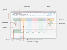 Habit Tracker, Daily Monthly Annual Planner in google sheets Product Image 6