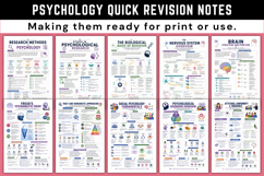 Psychology Quick Revision Notes Product Image 2