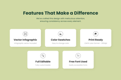 Premium Café Marketing Brochure Product Image 2