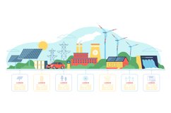 Alternative energies infographic. Different types of green e Product Image 1