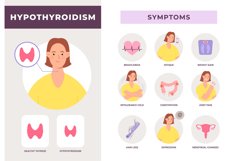 Hypothyroidism disease symptoms infographic with woman chara Product Image 1