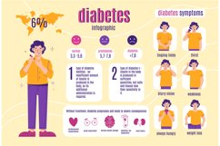 Diabetes symptoms infographic. Young man with disease, healt Product Image 1