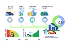 Alternative energy infographic. Green sources of electricity Product Image 1