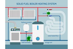 Solid fuel boiler heating system Product Image 1