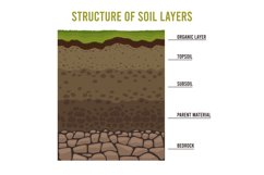 Soil layers. Cartoon geology ground structure with sand subs Product Image 1