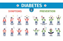 Diabetes poster education about symptoms and prevention. Gir Product Image 1