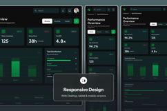 Team Productivity Management Dashboard Product Image 3