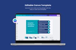 Clinical Operation Flow Infographic Product Image 3