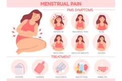 Menstrual pain. PMS symptoms and premenstrual syndrome treat Product Image 1