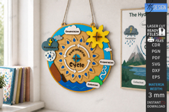 Hydrological Cycle Boards Laser Cut Bundle | 3D Water Cycle Product Image 7