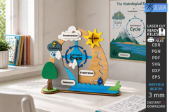 Hydrological Cycle Boards Laser Cut Bundle | 3D Water Cycle Product Image 8