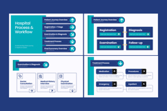 Clinical Operation Flow Infographic Product Image 4