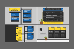 Hospital Service Journey Infographic Product Image 4
