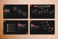 Strategic Marketing Timeline Infographic Kit Product Image 4