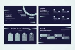 Marketing Campaign Timeline Infographic Pack Product Image 4