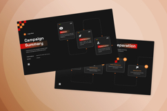 Strategic Marketing Timeline Infographic Kit Product Image 5