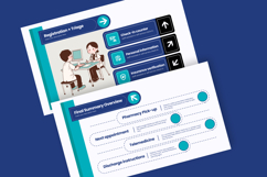 Clinical Operation Flow Infographic Product Image 5
