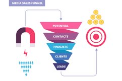 Purchasing funnel. Business marketing infochart. Purchase fu Product Image 1