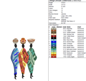 African Sisterhood 3- Machine Embroidery Design Product Image 6