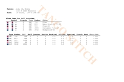 Always believe in magic inspirational quote cross stitch pattern - Tango Stitch