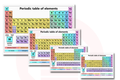 Printable Periodic Table of Elements School wall art decor Product Image 4