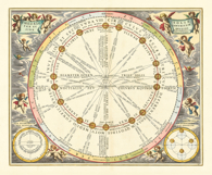 12 Vintage Star Atlas Astronomy Astrology Artworks Set 1 Product Image 3