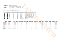 Cute llama geometric design cross stitch pattern - Tango Stitch