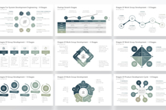 Development Stages PowerPoint Templates Product Image 2