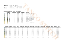 Green blue yellow geometric squares cross stitch pattern - Tango Stitch