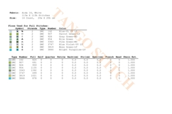 Green granny squares sampler easy cross stitch pattern - Tango Stitch