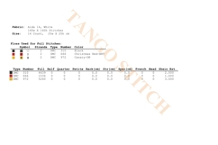 Infinite Symmetry Premium Round Cross Stitch Design - Tango Stitch