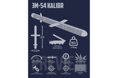 3M-54 Kalibr Cruise Missile Infographic Product Image 1