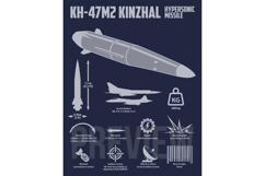 Kh-47M2 Kinzhal Missile Infographic Product Image 1